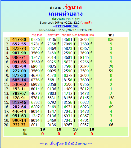 Thai Lottery First Paper1-12-2023