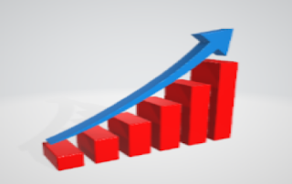 does your edge equte to your true expected value?