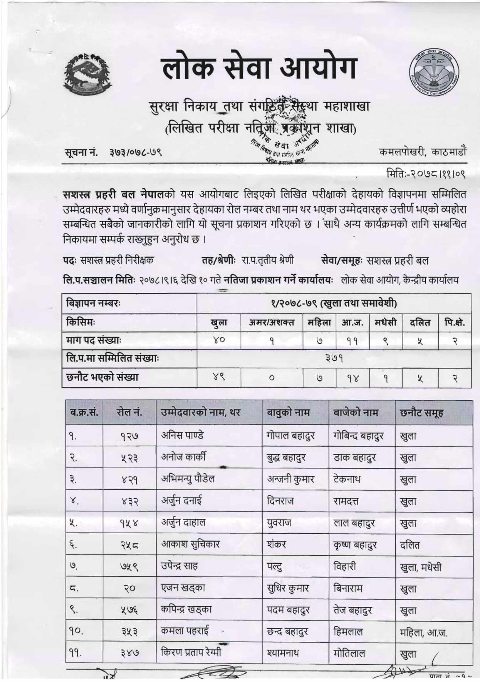 APF Nepal Inspector Written Exam Result