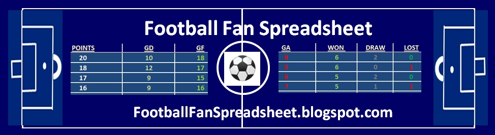 Football Fan Spreadsheet