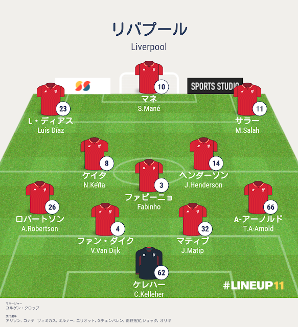 イングランド・リーグカップ2021-22決勝戦,チェルシーvsリバプール戦,リバプールのフォーメーションとシステムとスタメンとサブメンバー