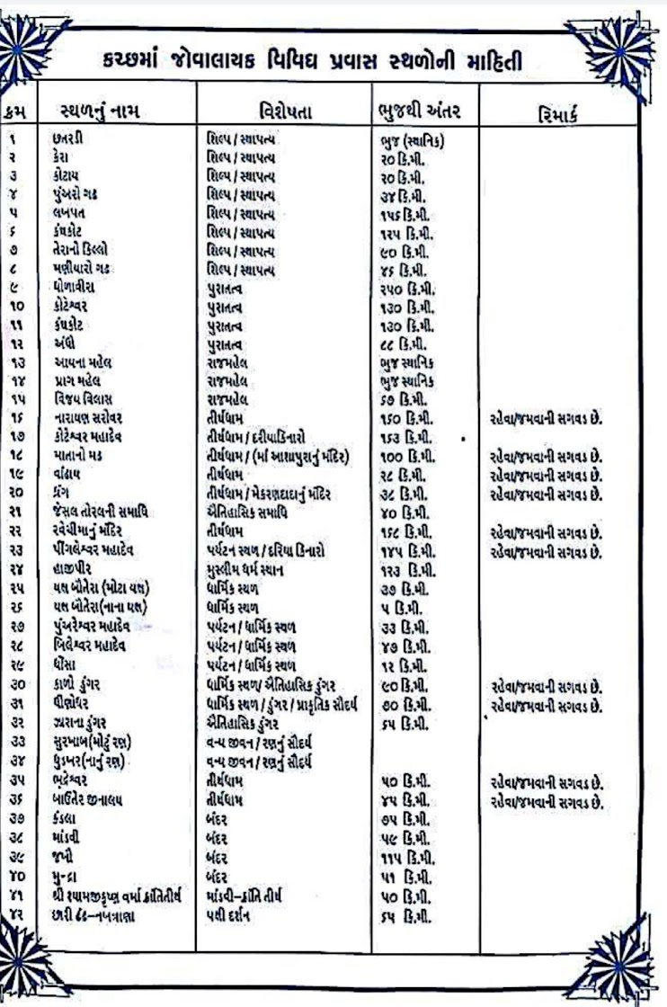 કચ્છ પ્રવાસ_કચ્છ વિશેષ