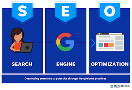 SEO, Optimize for Search Engines