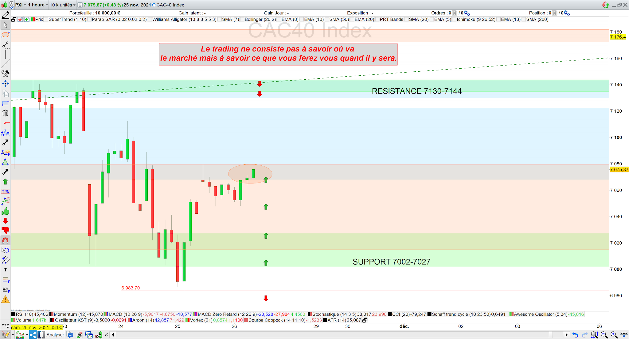 Trading cac40 26/11/21