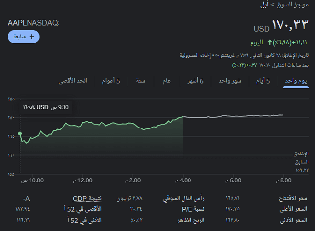 أسهم آبل ترتفع بعد إعلانها عن خططها للميتافيرس