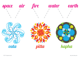 Know your dosha