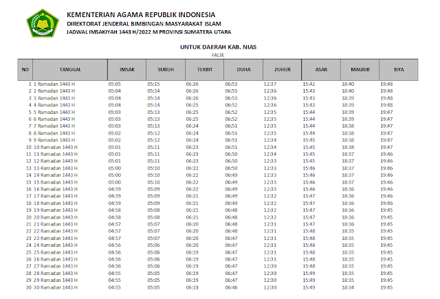 Jadwal Imsakiyah Ramadhan 1443 H/2022 M Kabupaten Nias, Sumatera Utara