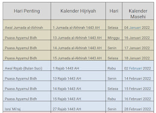 Kalender islam 2022