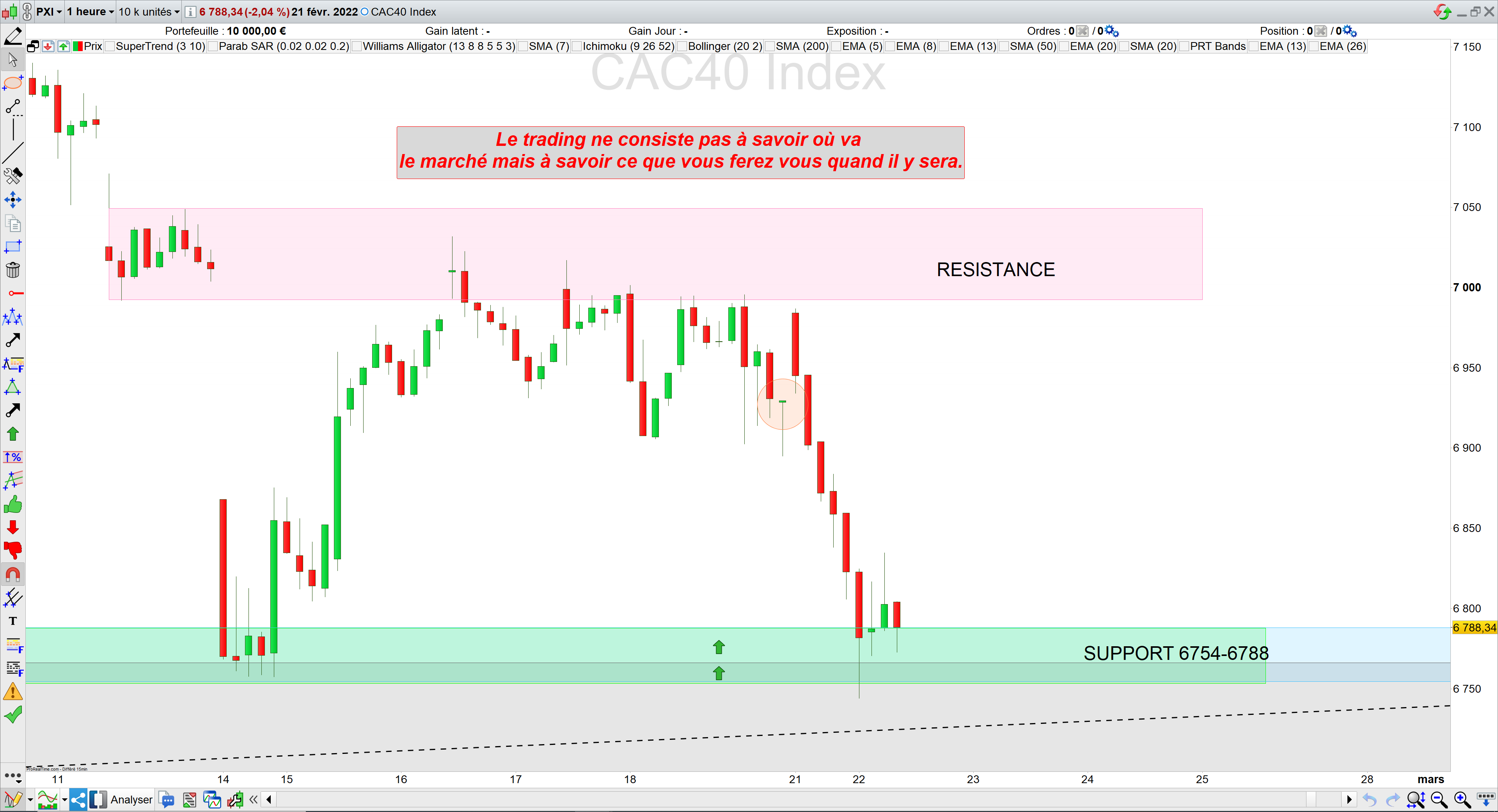 Trading cac40 bilan 21/02/22