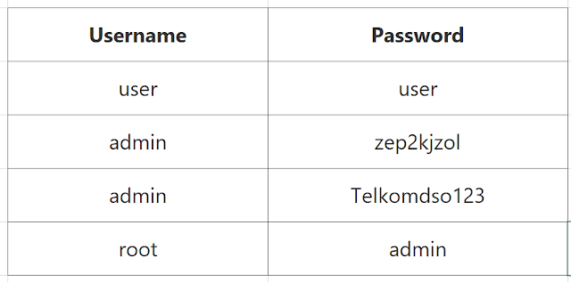 cara login modem indihome