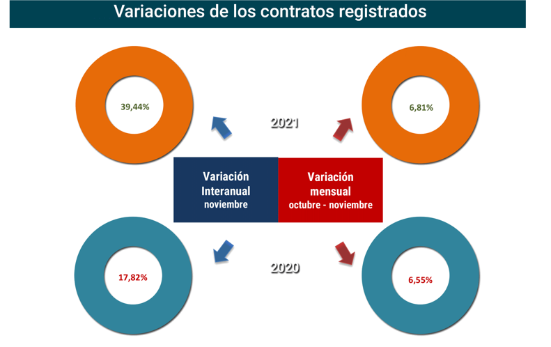 Contratos_registrados_Esp nov21-2 Francisco Javier Méndez Lirón