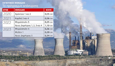 Η καταστροφική «πράσινη μετάβαση»