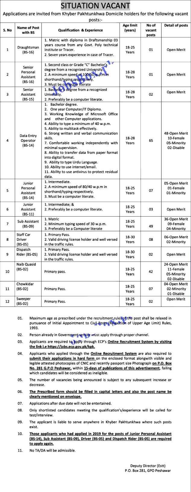 Election Commission of Pakistan ECP Jobs 2021 in KPK and Balochistan