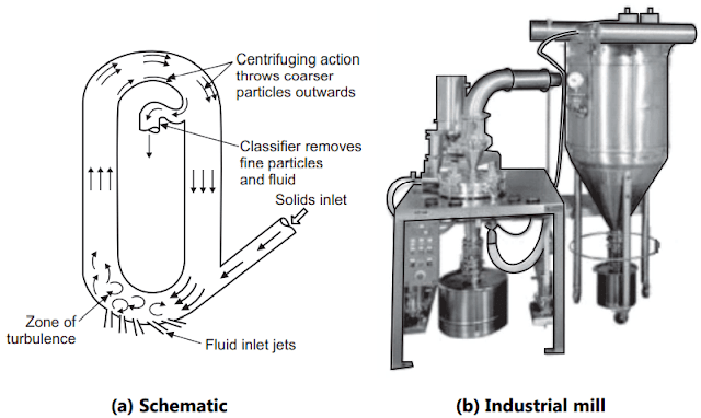 Fluid Energy Mill