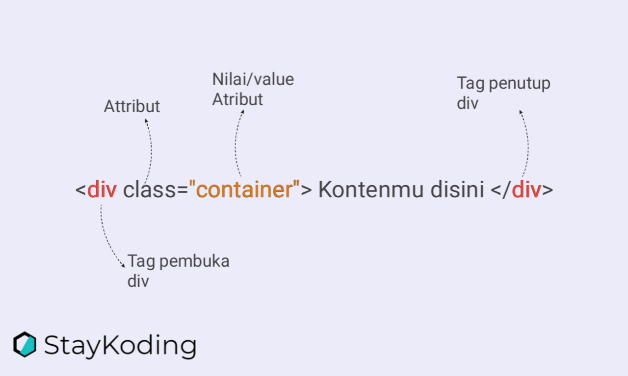 struktur kode tag div html