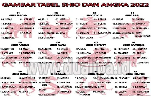 Gambar Tabel Shio Dan Angka 2022