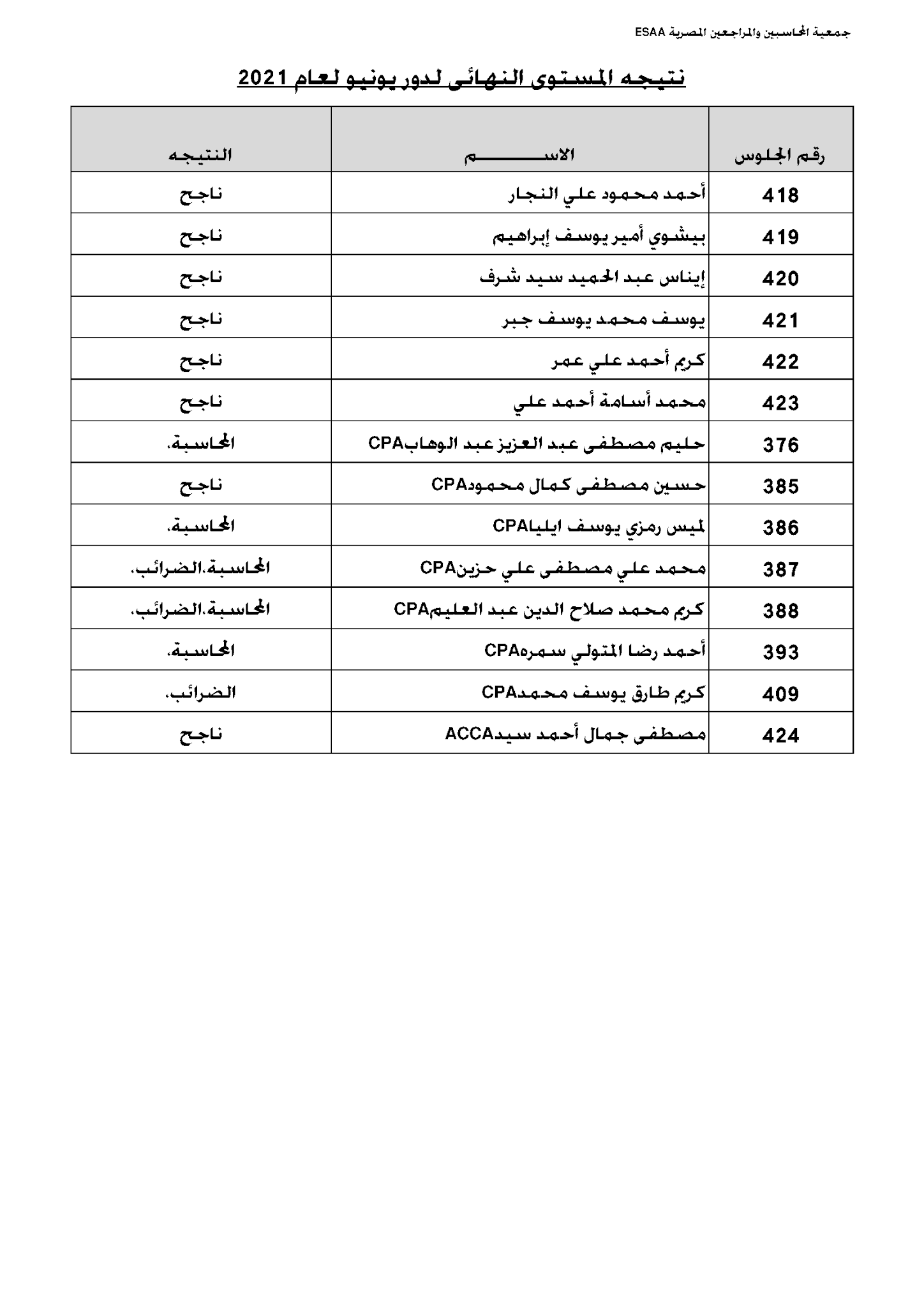 نتيجة امتحانات المستويين المتوسط والنهائي دور يونيو 2021 لجمعية المحاسبين والمراجعين المصرية