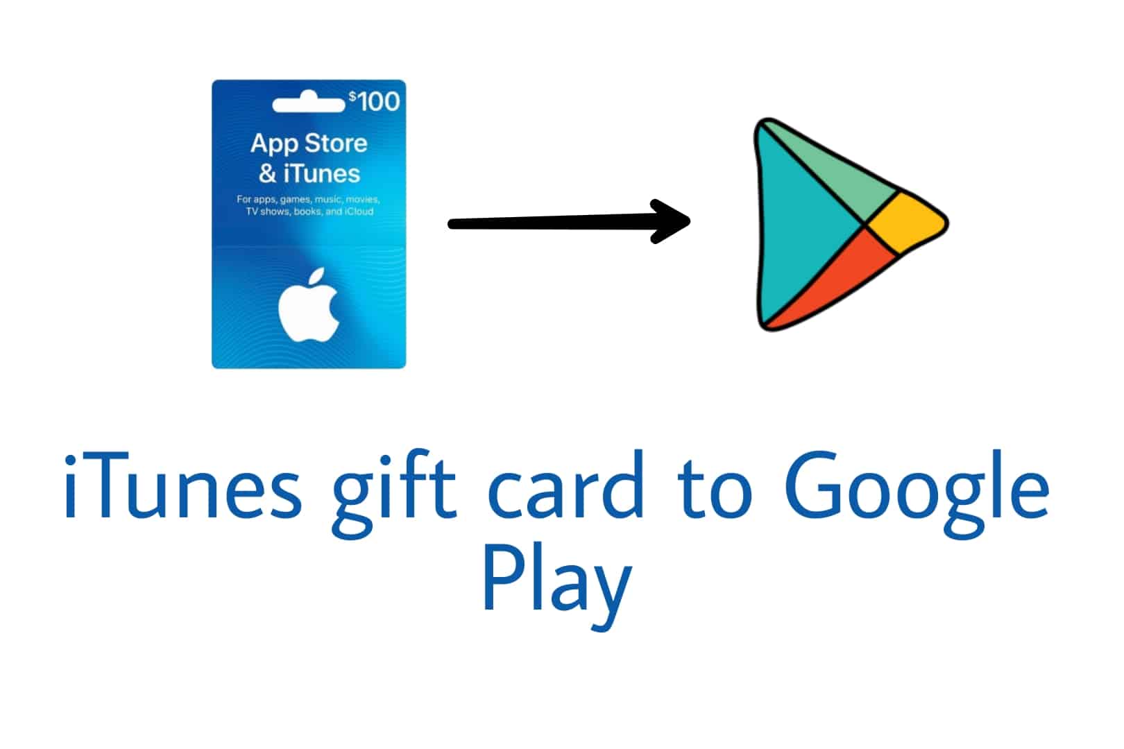 Convert iTunes gift card money to Google play on Android - Google play iTunes