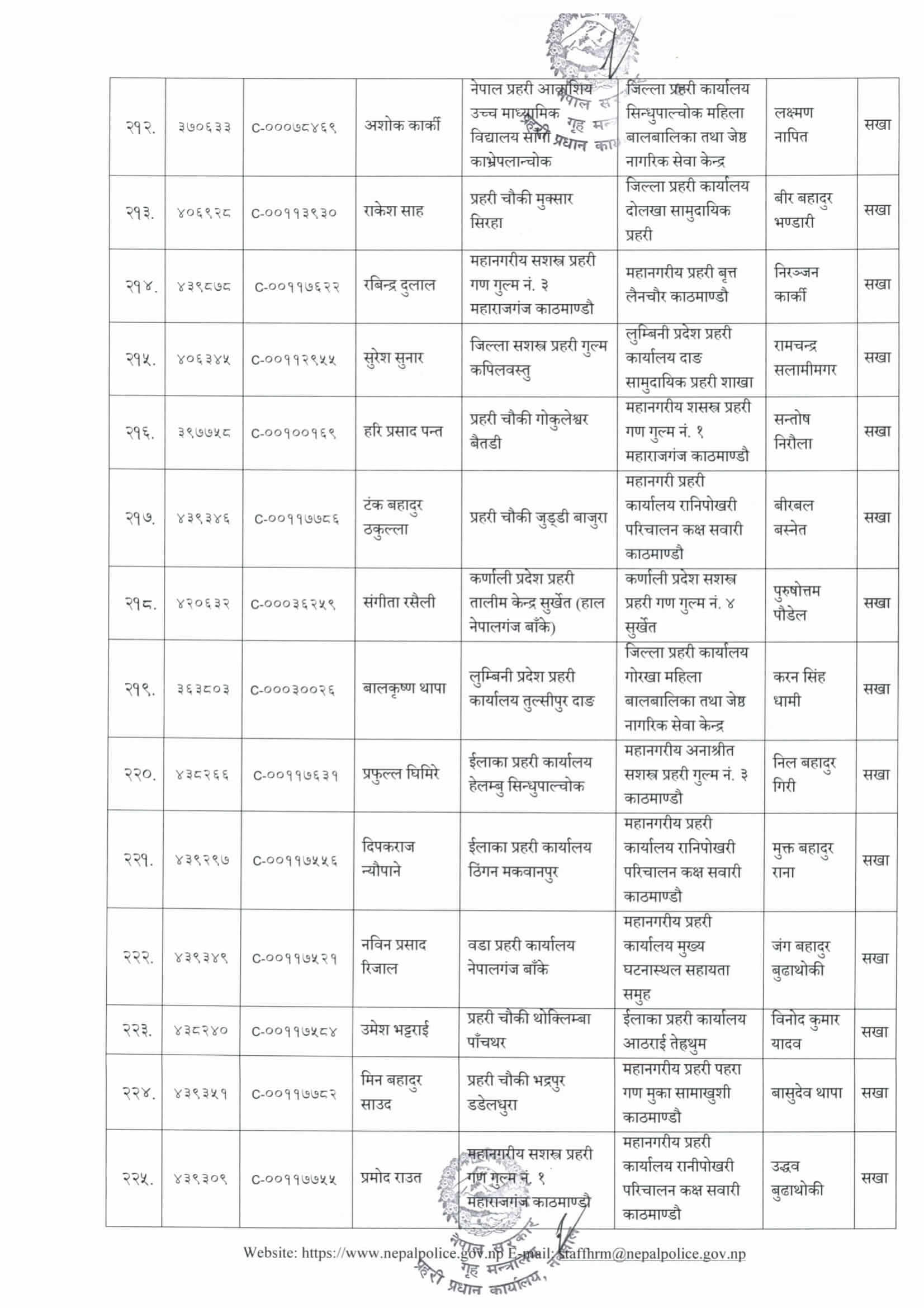 Nepal Police Sub Inspector (SI) Posting List