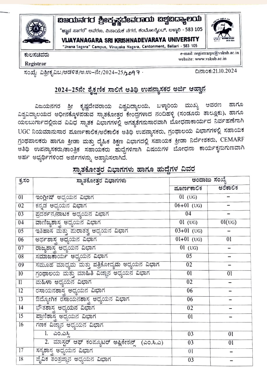 vijanagara krishnadevaraya university guest lectures recruitment 2024