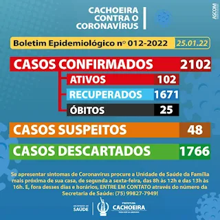 imagem: Cachoeira: 63  casos de covid-19 foram confirmados nesta terça-feira (26)