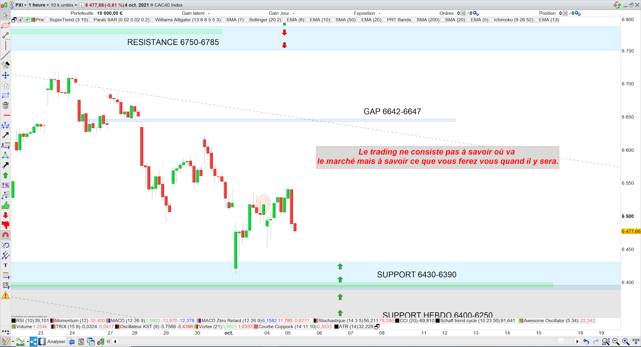 Bilan trading cac40 04/10/21