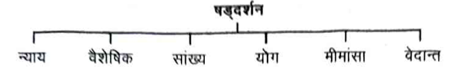 आस्तिक दर्शन