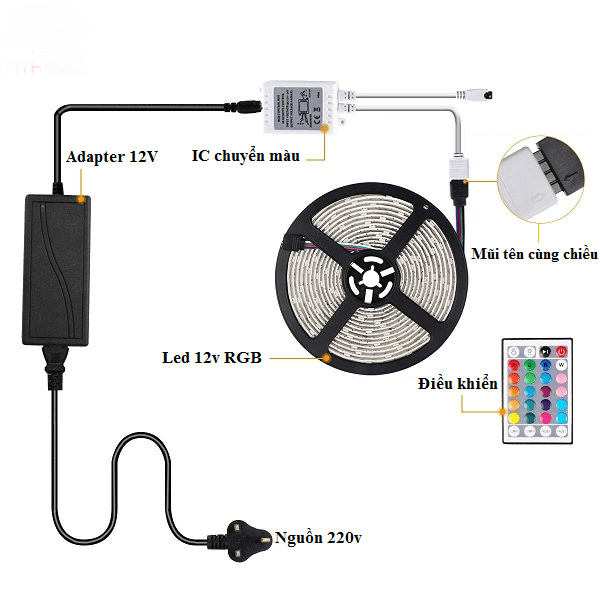 Đồng hồ treo tường led