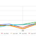 Forex Evolución Jpy a 7 dias