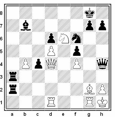 Posición de la partida de ajedrez Ventzislav Inkiov - Milan Bajovic (Torneo de Plovdiv 1982)