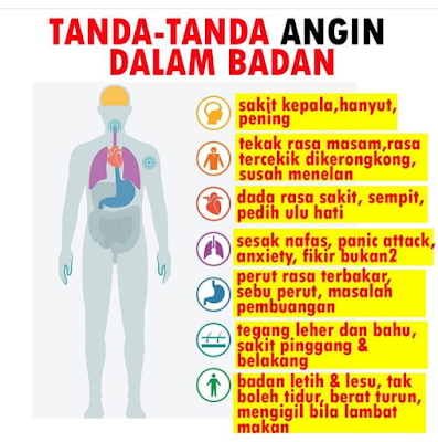 Tanda-Tanda Badan Banyak Angin