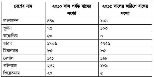 ৭ম শ্রেণির বার্ষিক সামষ্টিক মূল্যায়ন বাংলা সমাধান ২০২৩ - Class 7 Annual assignment Bangla Solution 2023 PDF