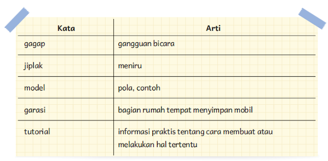 Kurikulum Merdeka Kelas 5 SD Halaman 55 www.simplenews.me