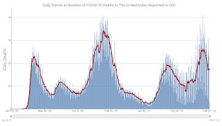 COVID-19 Positive Tests per Day