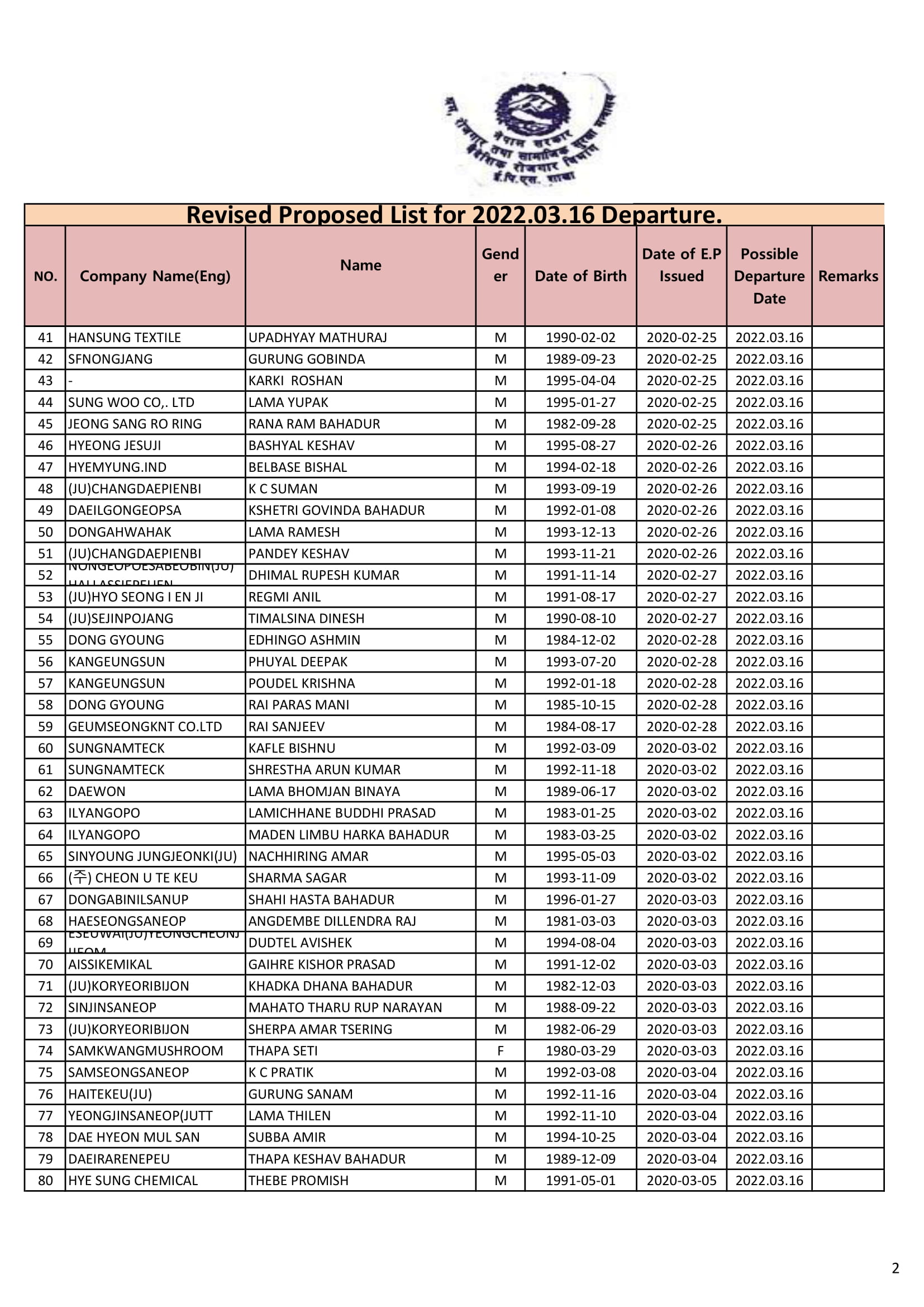 Proposed Entry List of CW on 16 March 2022