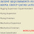 Urgent Requirements for Madina Group Qatar Latest