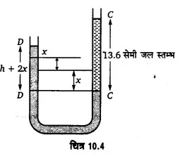 Solutions Class 11 भौतिकी विज्ञान Chapter-10 (तरलों के यान्त्रिक गुण)