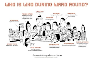 Who is Who During Ward Round