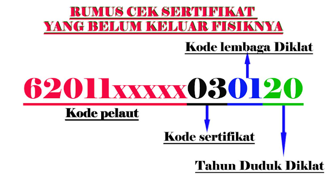 Cek Sertifikat Pelaut