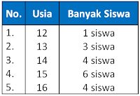 SOAL PENILAIAN AKHIR TAHUN (PAT) MATEMATIKA KELAS 5