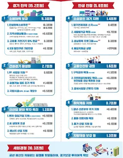 “30조로 뭐가 달라질까?” 2회 추경안, 내 지갑까지 파고드는 핵심 총정리!