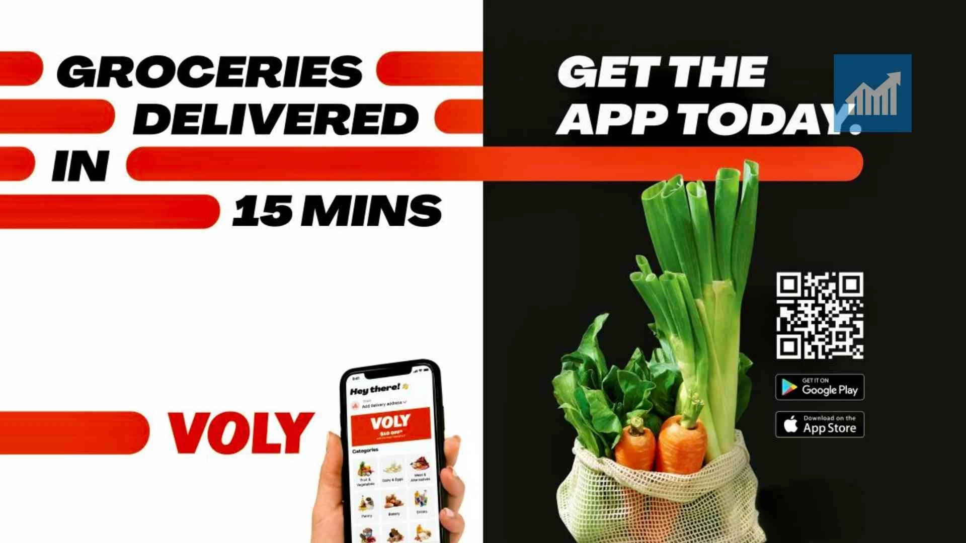 Australian online supermarket VOLY raises $13 million seed fund led by Sequoia Capital India