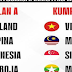 Piala AFF 2022: Harimau Malaya, Vietnam satu kumpulan