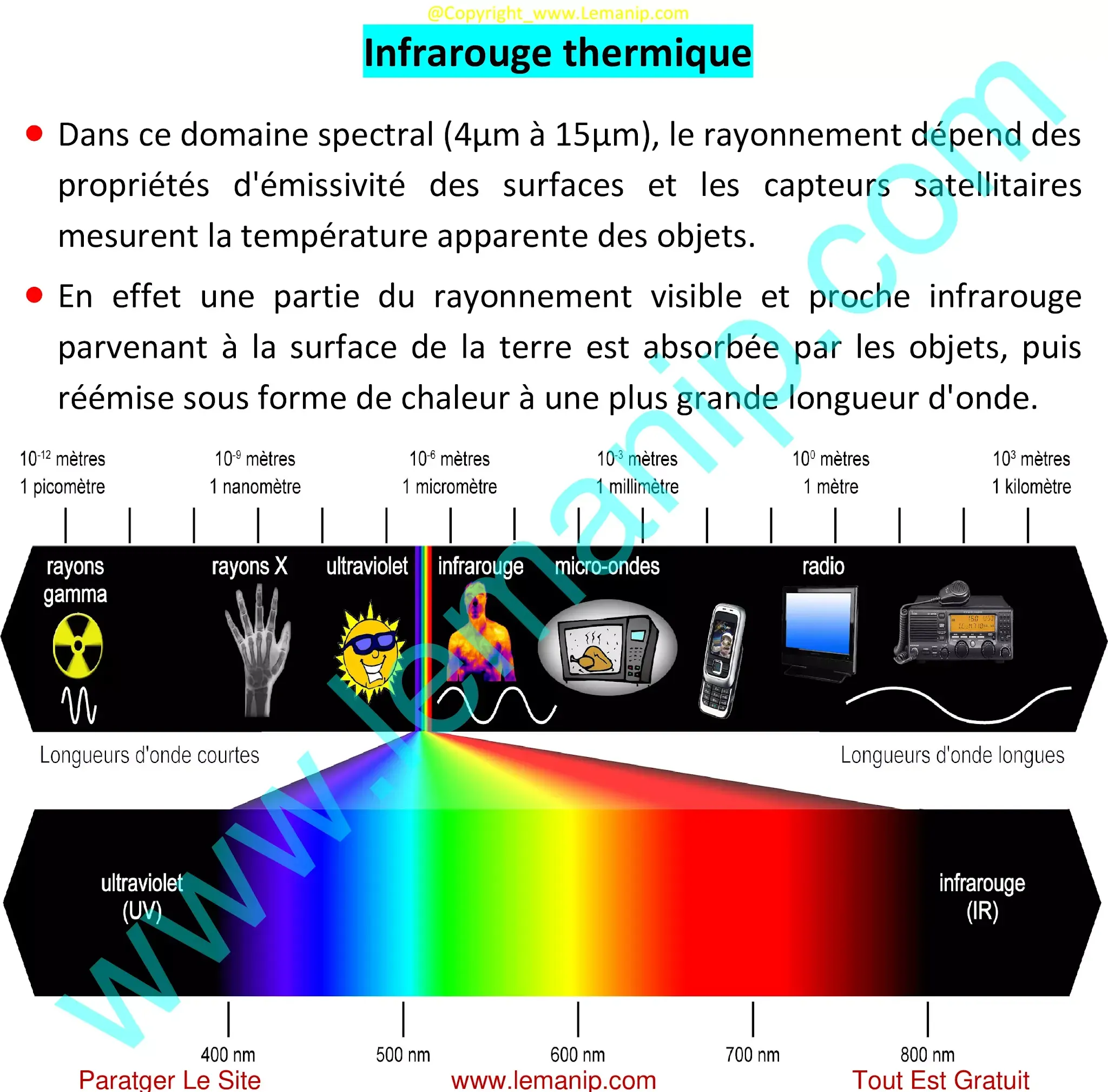 Infrarouge thermique