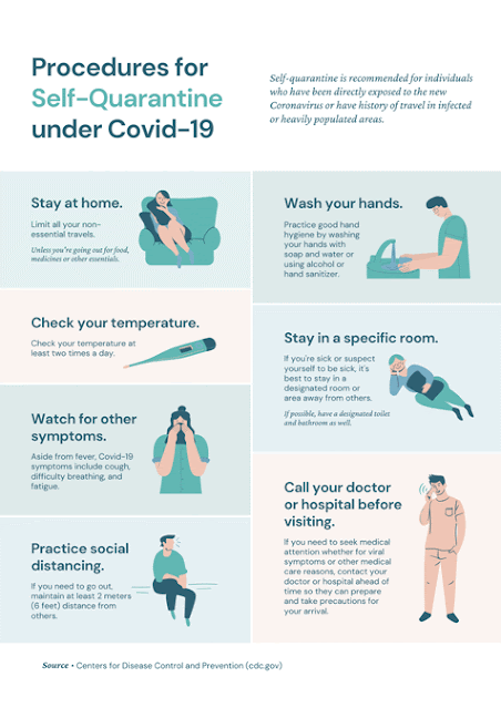 Self Quarantine Covid-19 Guide Lines