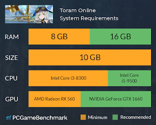 SPEK MINIMUM BERMAIN TORAM ONLINE VIA PC/LAPTOP/ANDROID