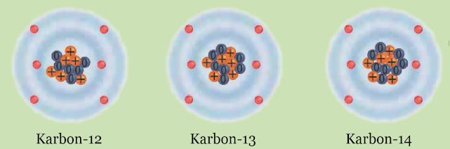 Gambar  Isotop-isotop Atom Karbon