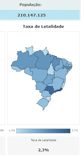 taxa brasil