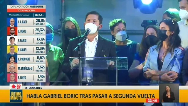 Gabriel Boric