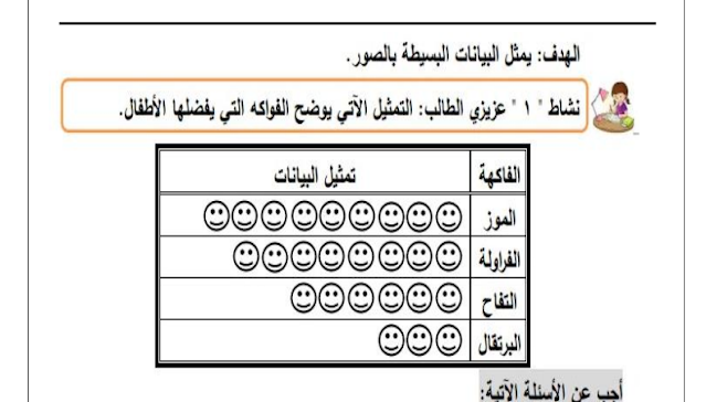 حل درس رسم التمثيلات البيانية بالصور للصف الاول